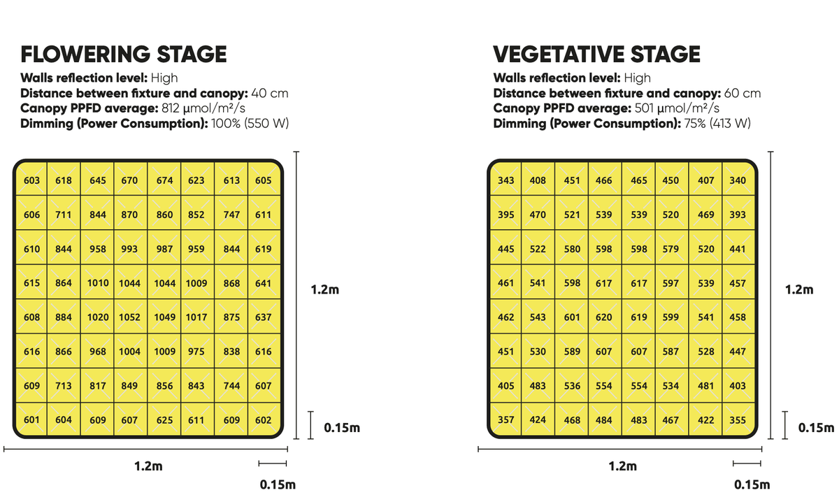 LED Lumatek Apollo 550W 2.8 umol/J